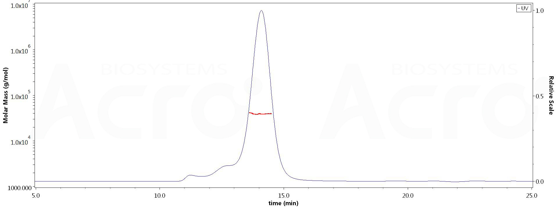 CD3E & CD3D MALS images