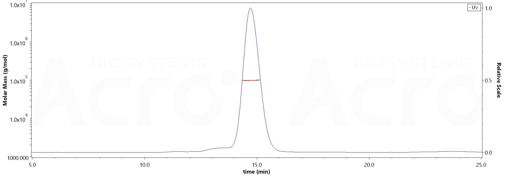 CD3E & CD3D MALS images