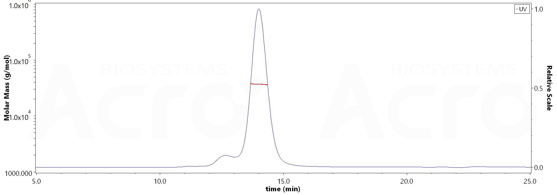 CD3E & CD3D MALS images