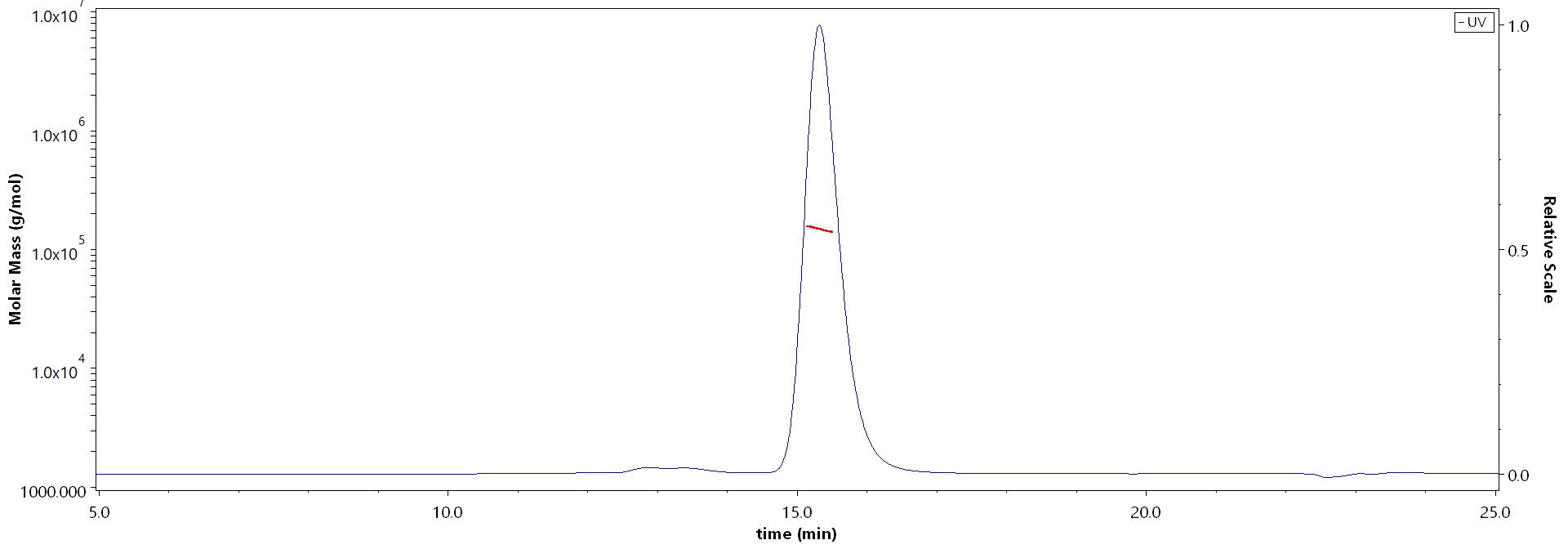 CD3 MALS images