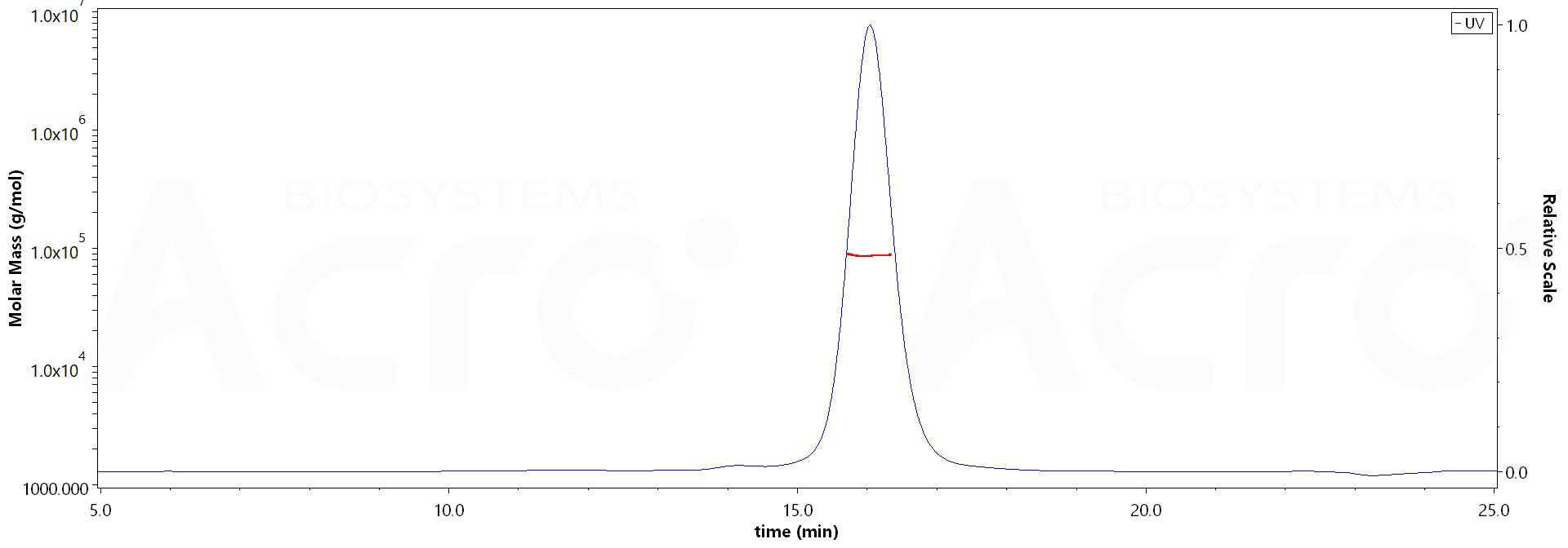 CD3E & CD3G MALS images