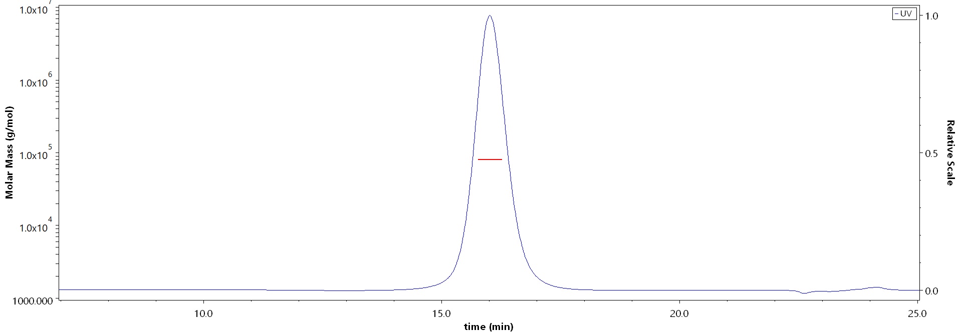 CD3E & CD3G MALS images