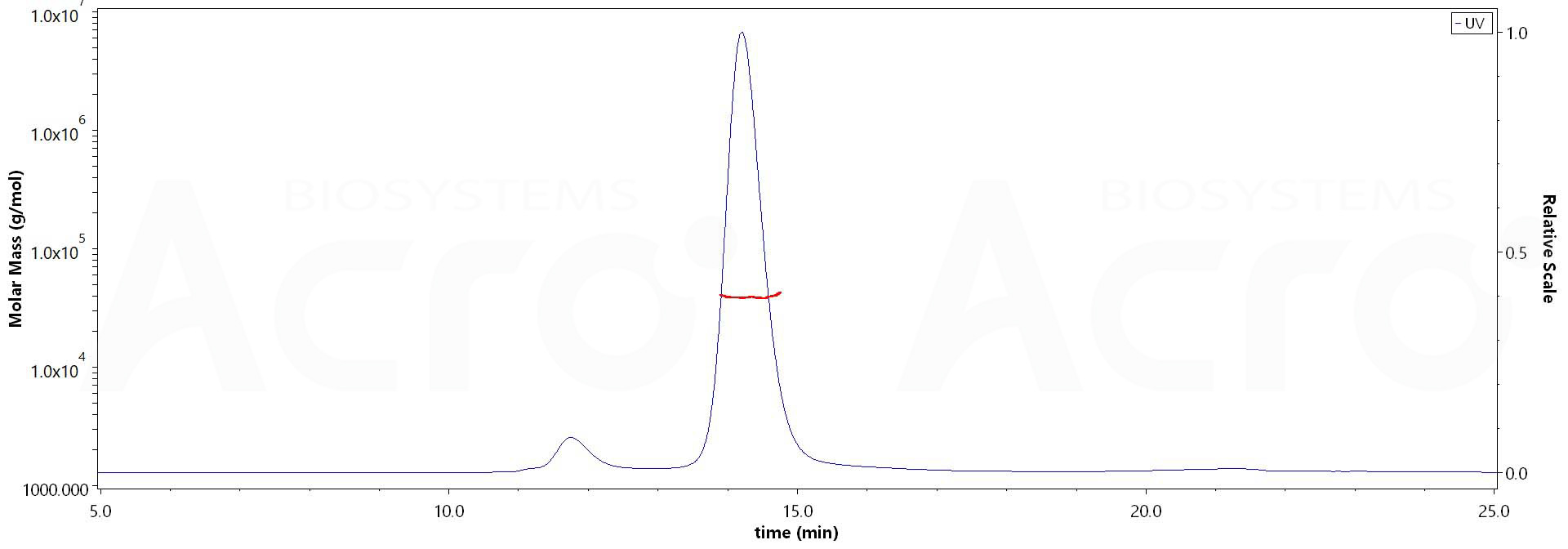 CD3E & CD3G MALS images