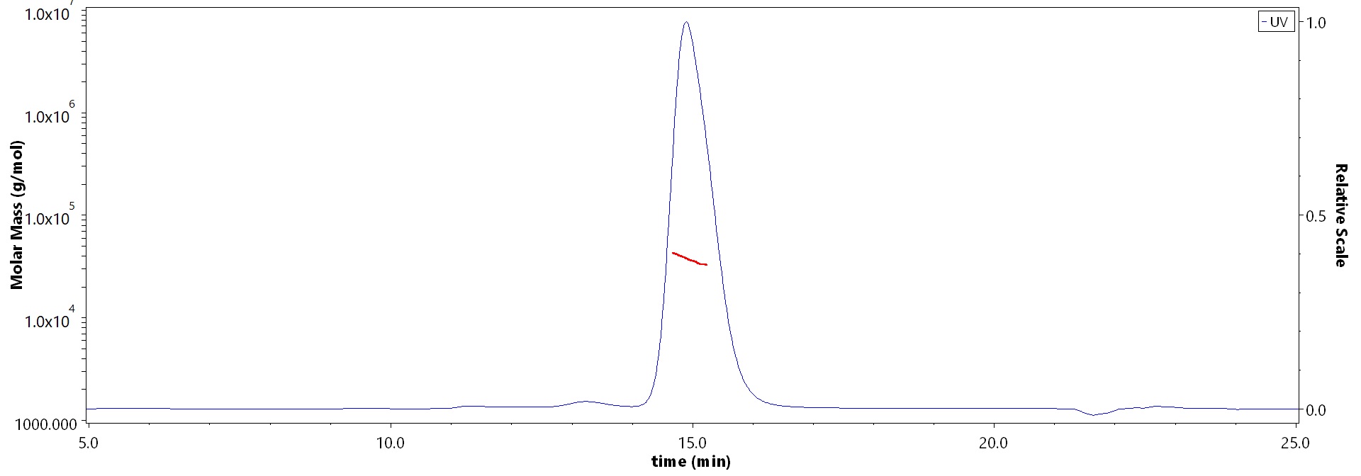 CD3E & CD3G MALS images