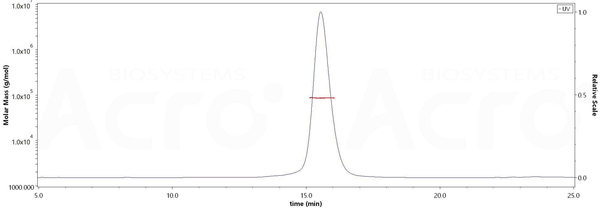 CD3 epsilon MALS images