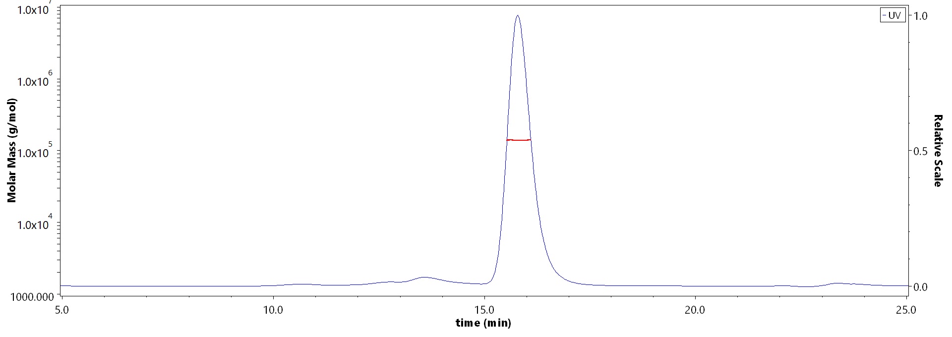 Cetuximab MALS images