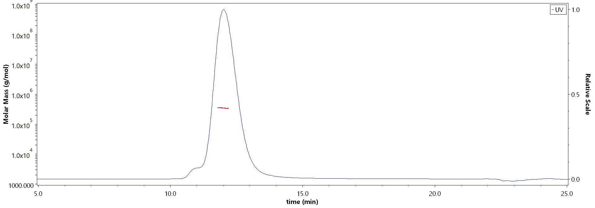 Glycoprotein B / gB MALS images