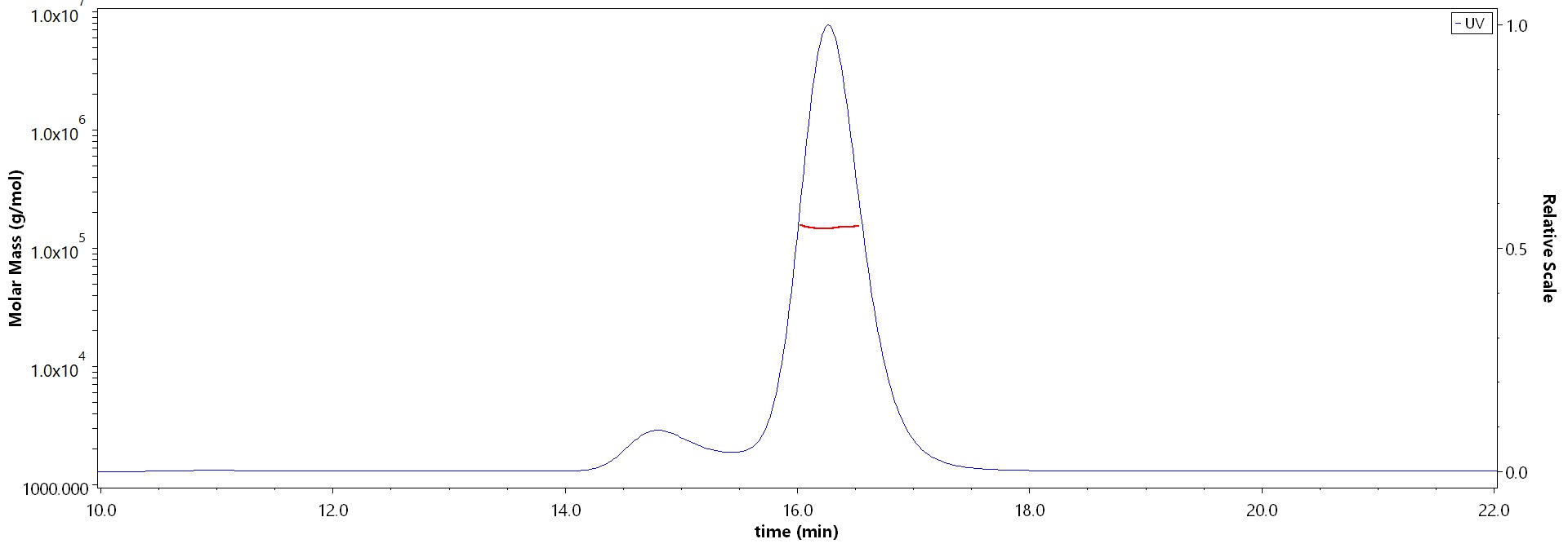 C-Reactive Protein MALS images