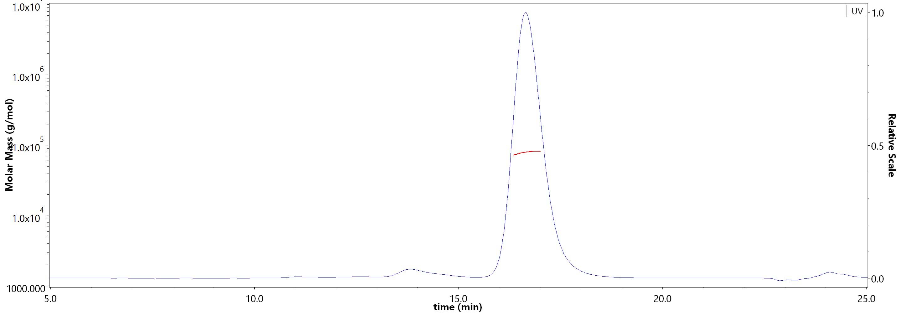 CTLA-4 MALS images