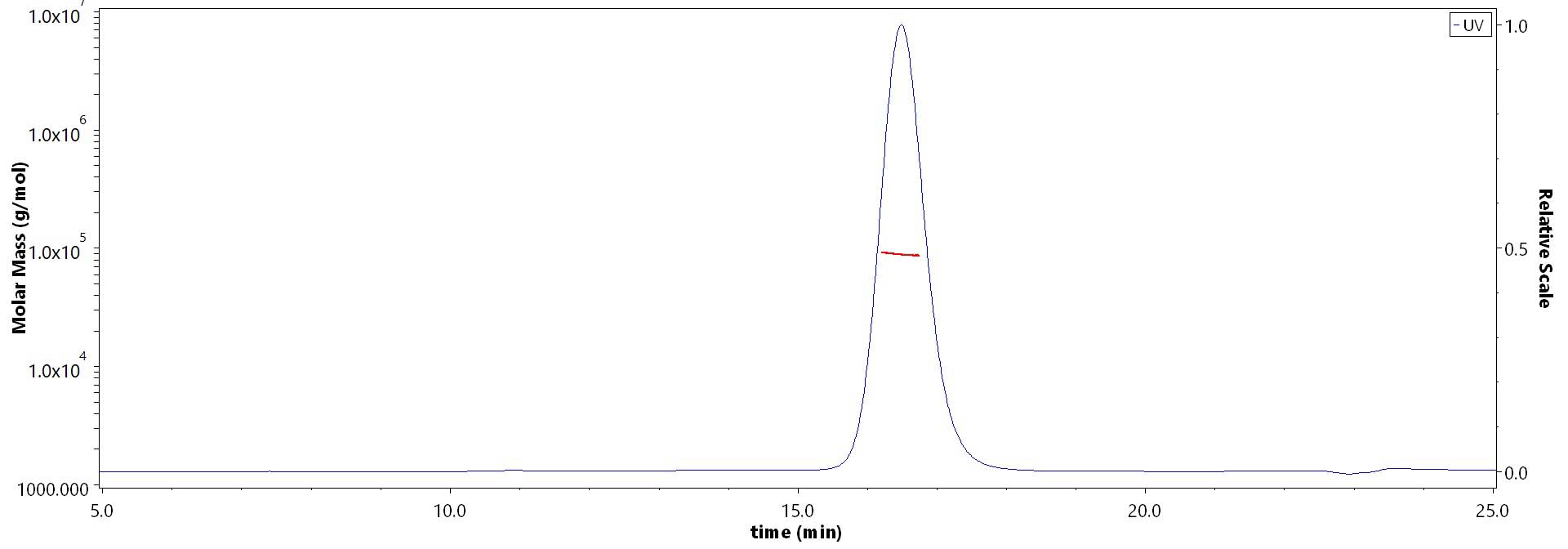 CTLA-4 MALS images