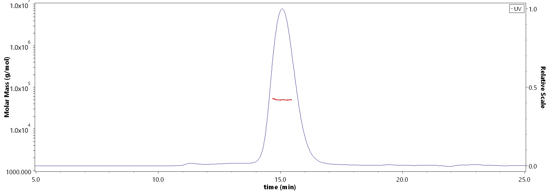 Cathepsin B MALS images