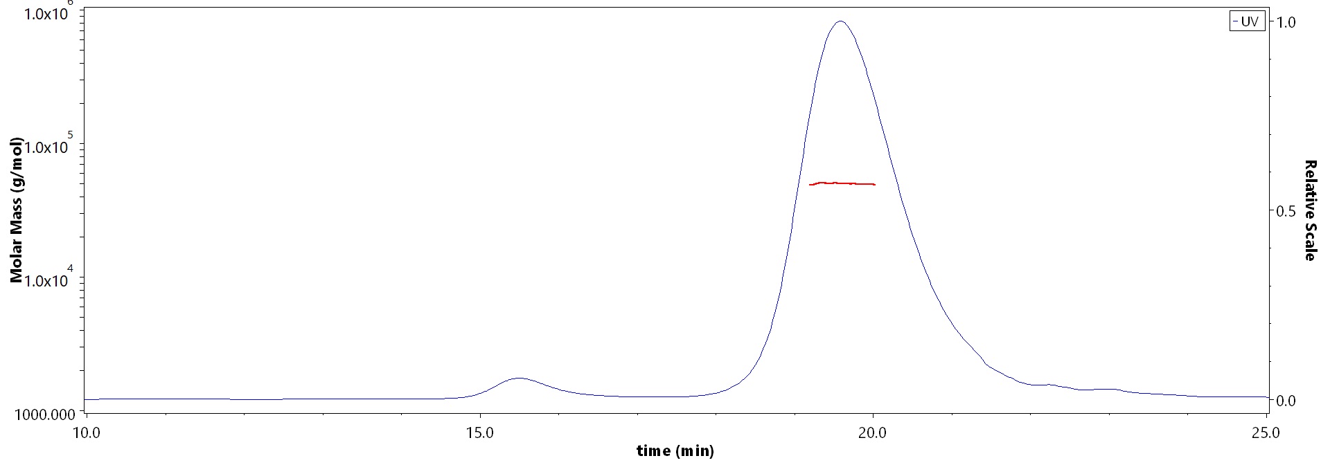 Envelope protein E (JEV) MALS images