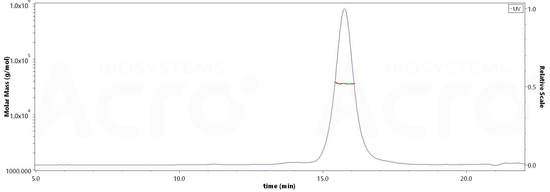 EpCAM MALS images