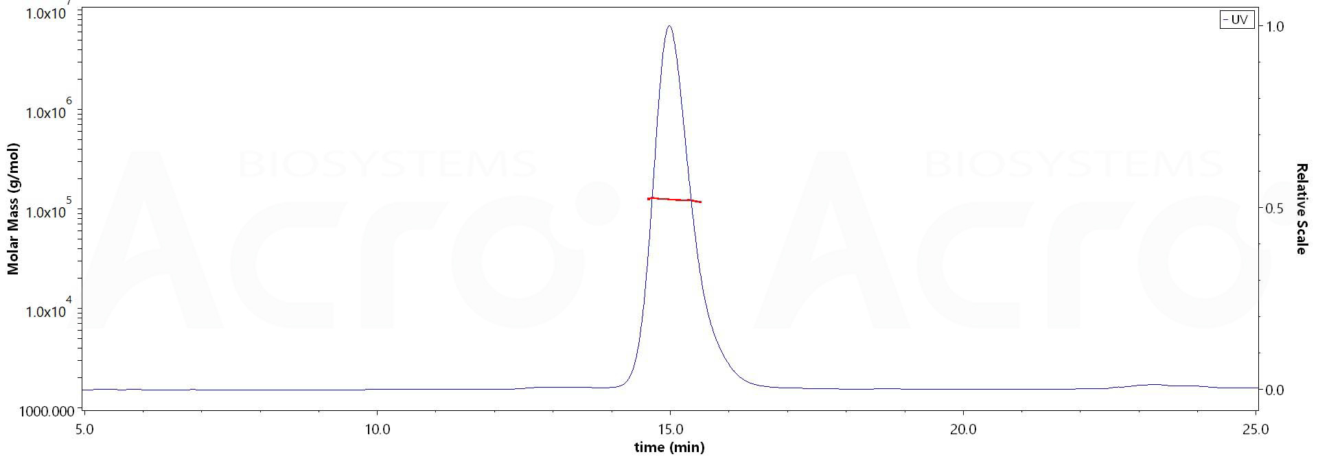 EpCAM MALS images