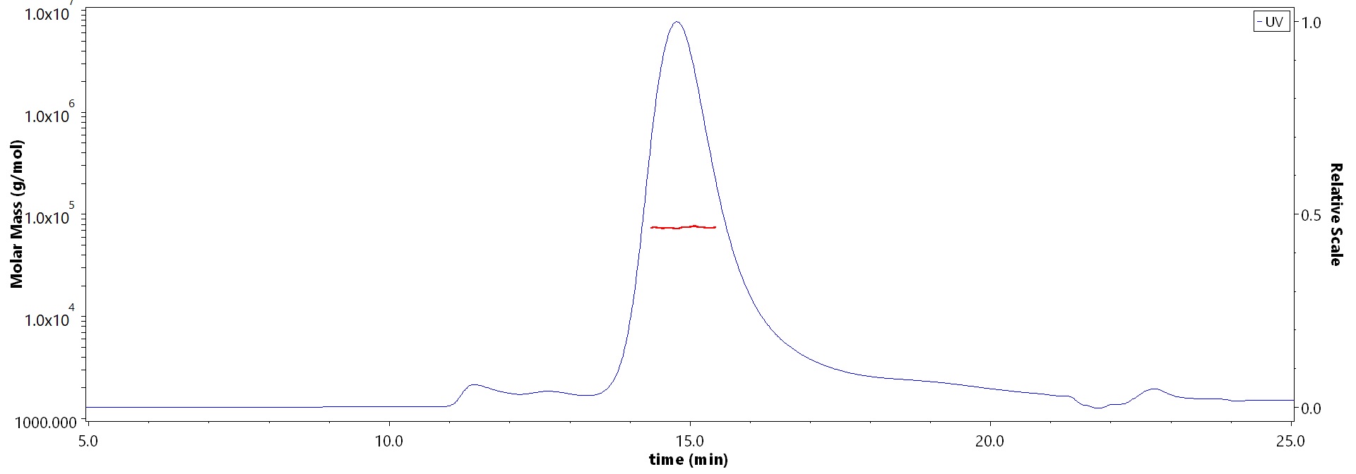 FAS Ligand MALS images