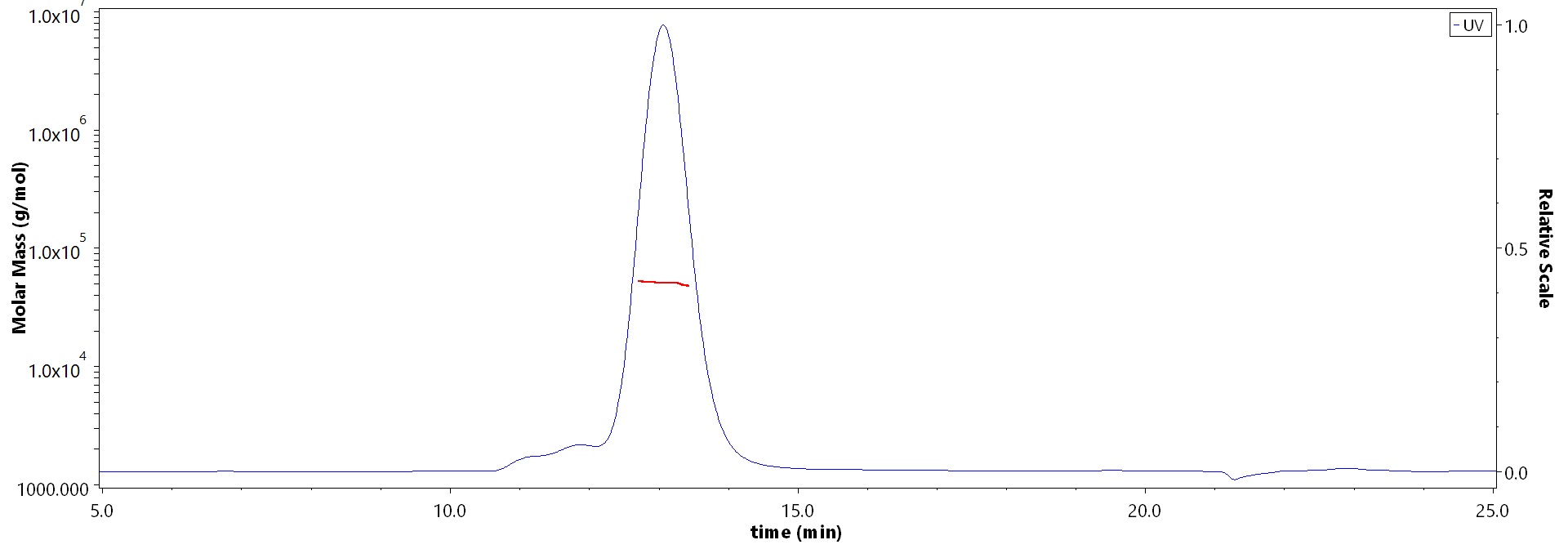 Follistatin-like 1 MALS images