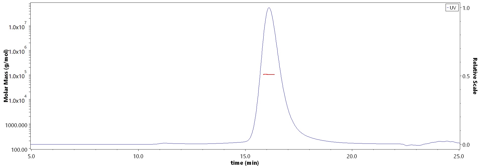 latent GDF-8 MALS images