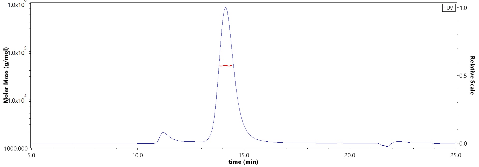 Glycoprotein D (HSV-2) MALS images