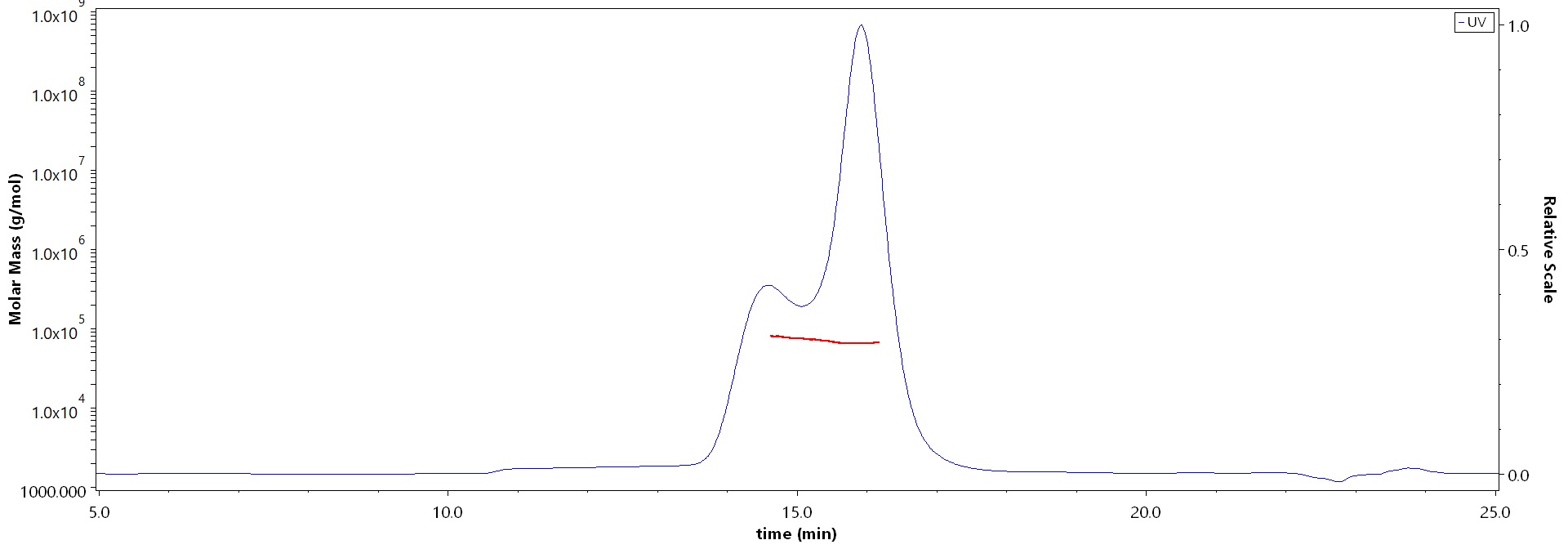 Glycoprotein E/gE (VZV) MALS images