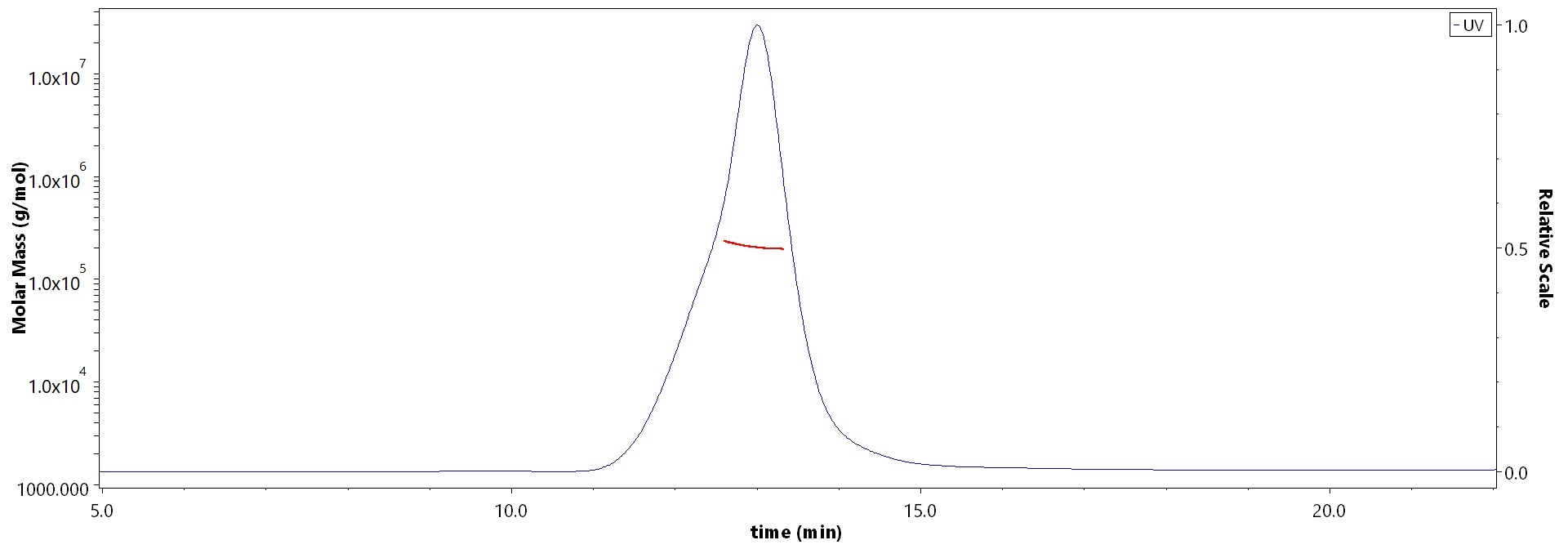 Glypican 3 MALS images