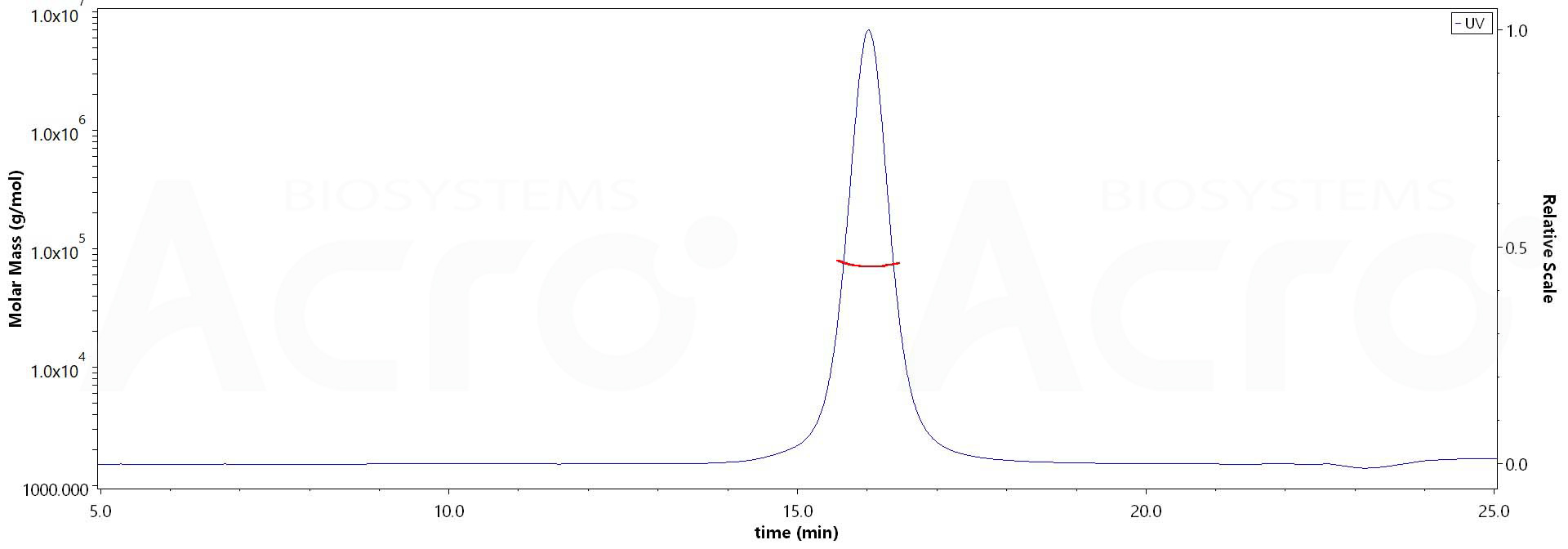 Glypican 3 MALS images