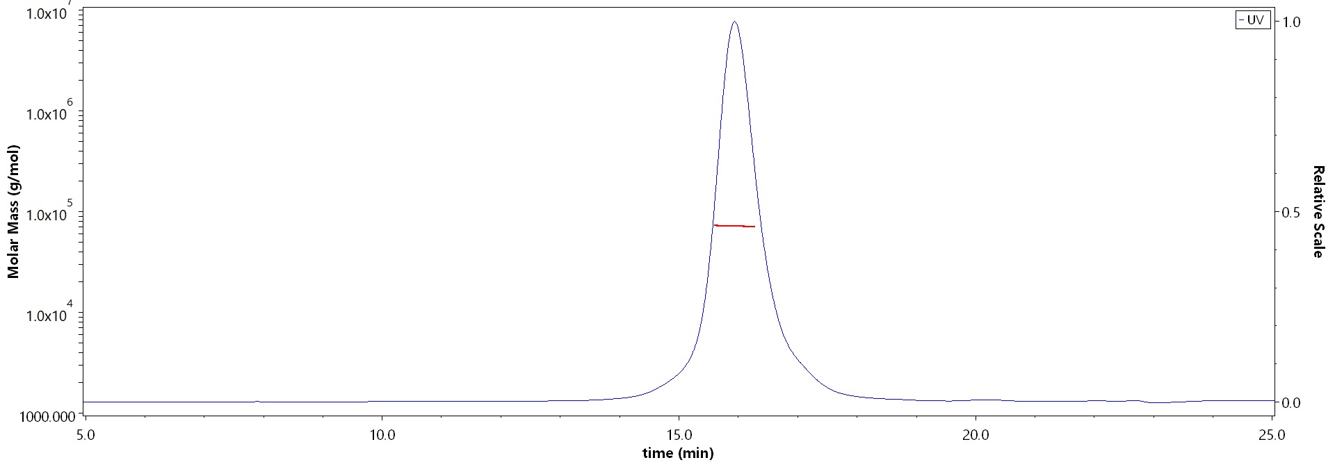 Glypican 3 MALS images