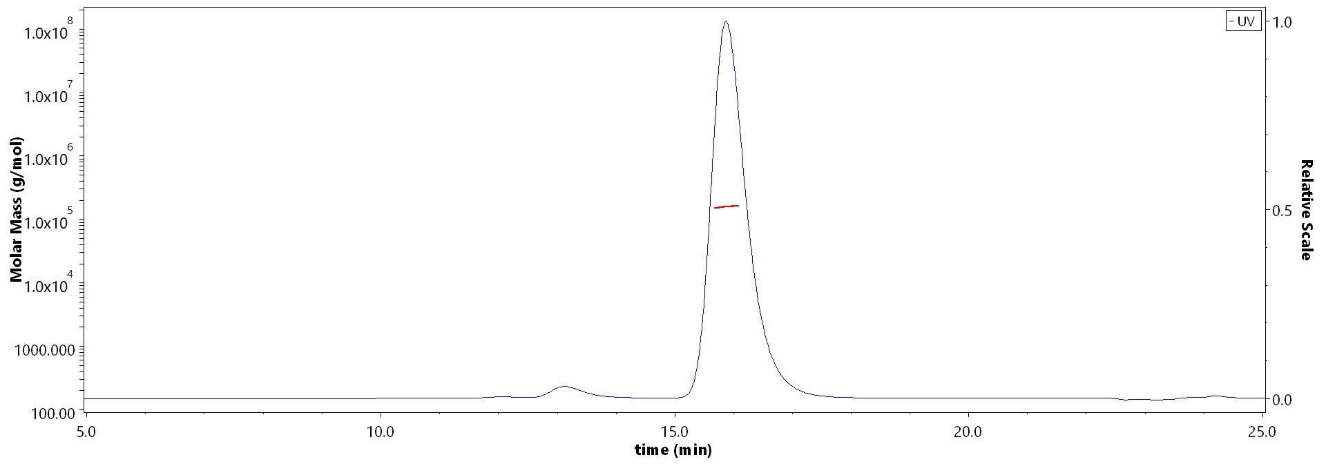 Hemagglutinin/HA (Influenza Virus) MALS images