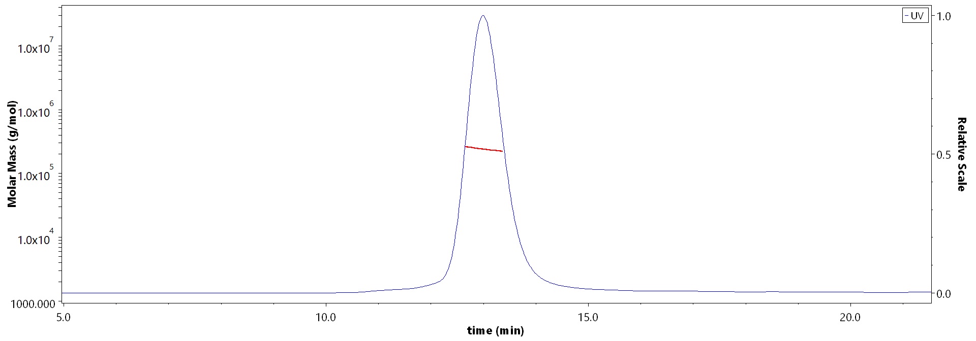 Hemagglutinin/HA (Influenza Virus) MALS images