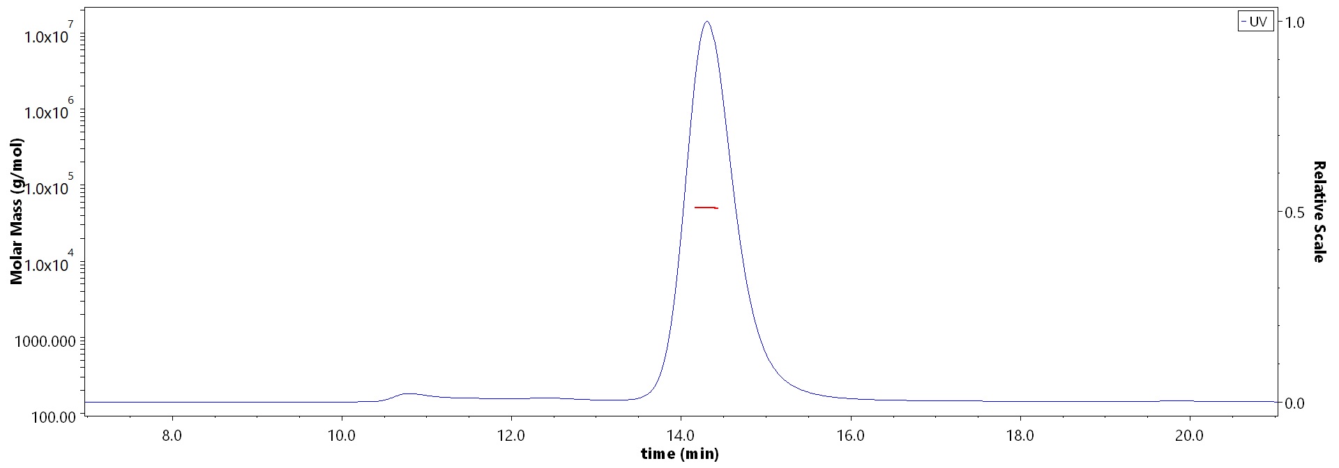 HLA-A*2402 & B2M & EBV EBNA3A (RYSIFFDYM) MALS images