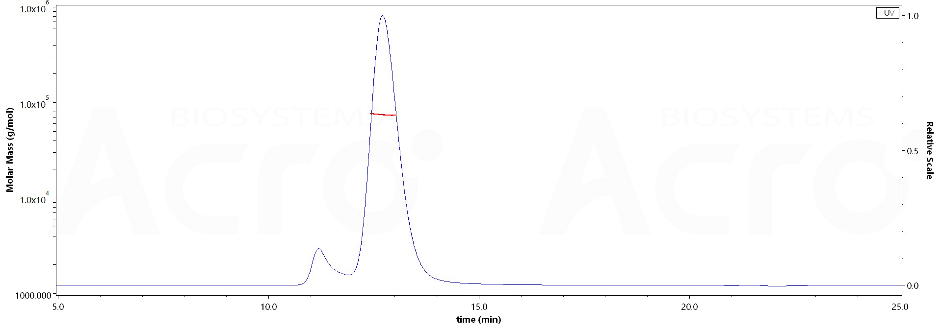 IFN-alpha/beta R1 MALS images