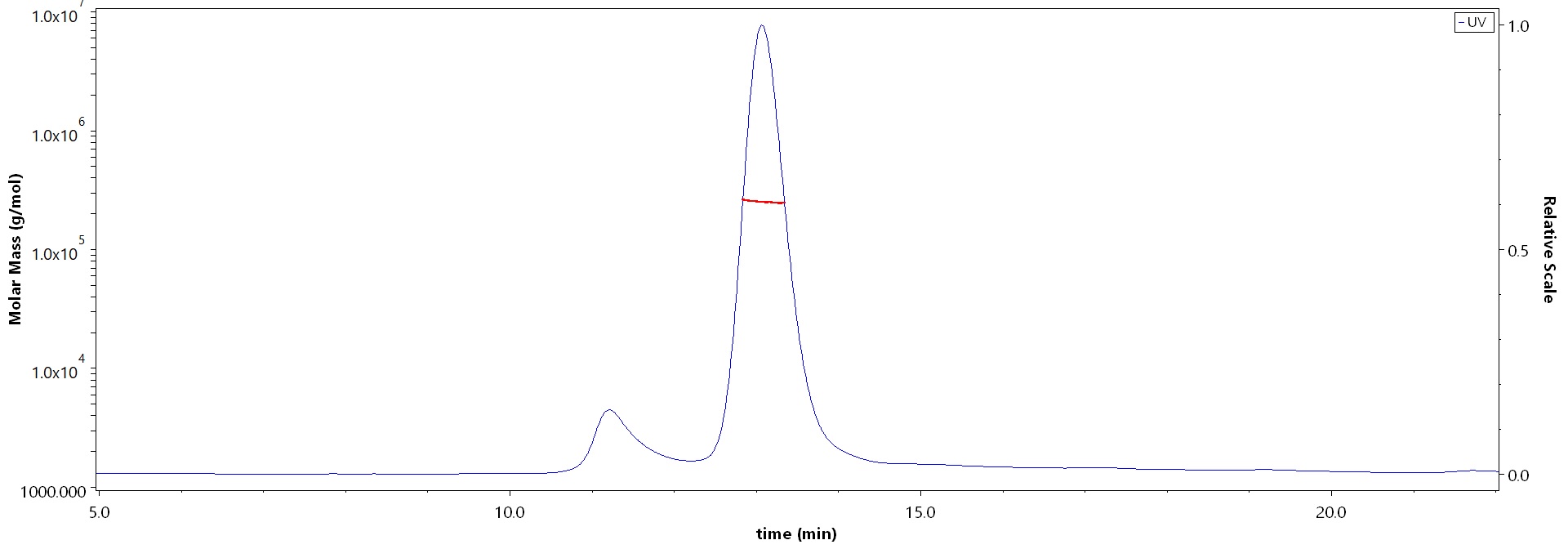 Integrin alpha M beta 2 MALS images