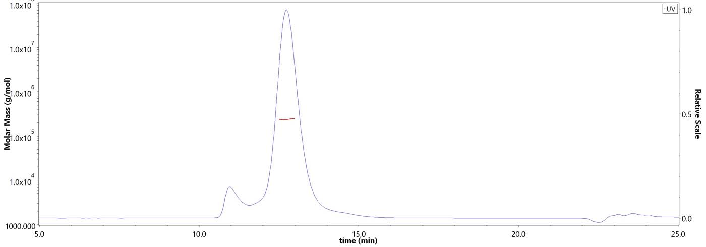 Integrin alpha V beta 6 MALS images