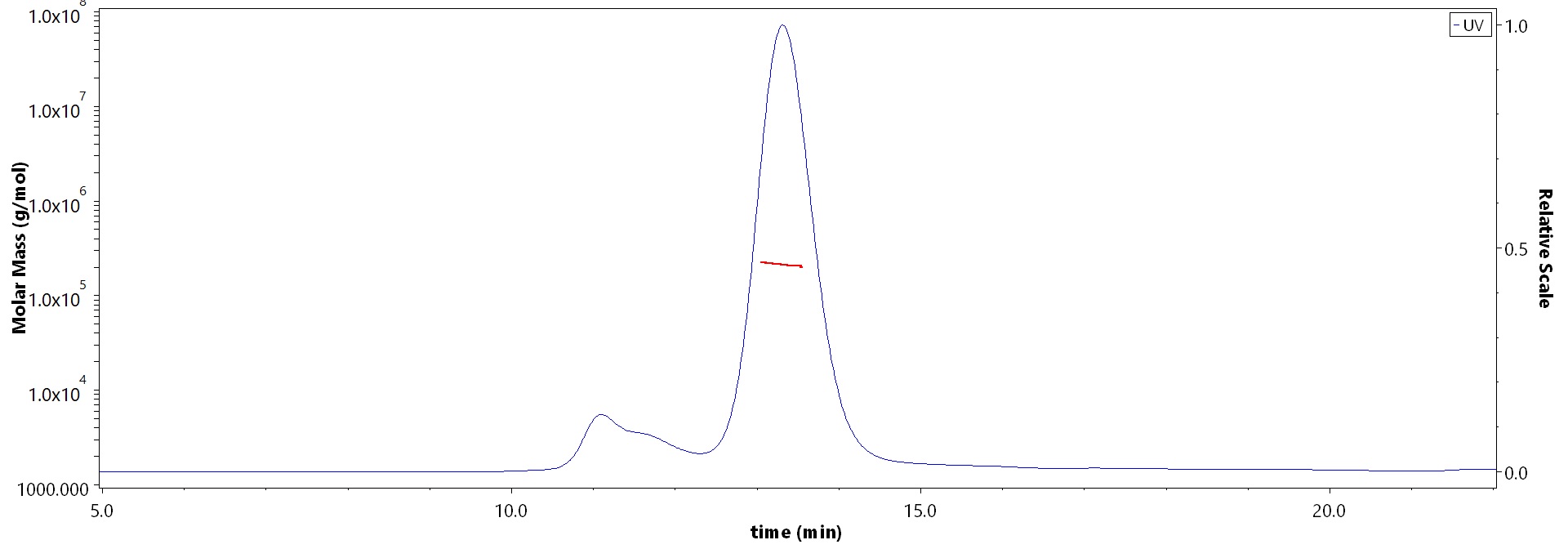 Integrin alpha V beta 6 MALS images