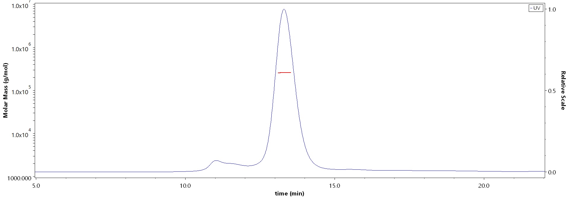 Integrin alpha V beta 6 MALS images