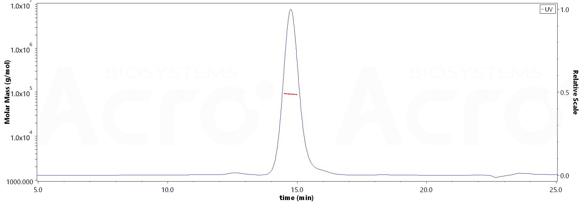 LAIR-1 MALS images