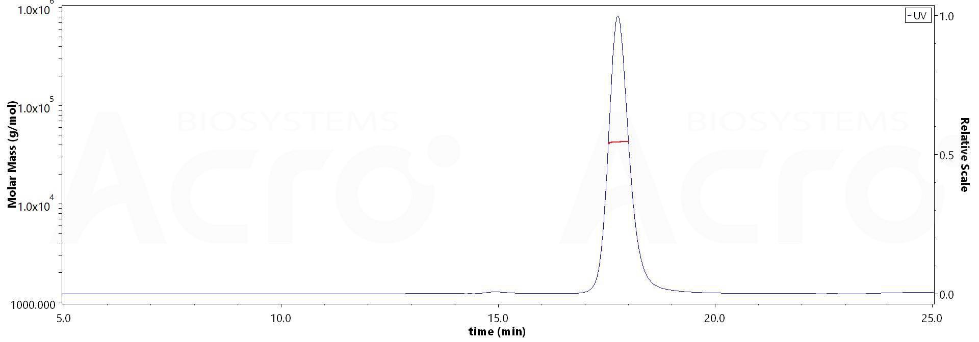 CD4 MALS images