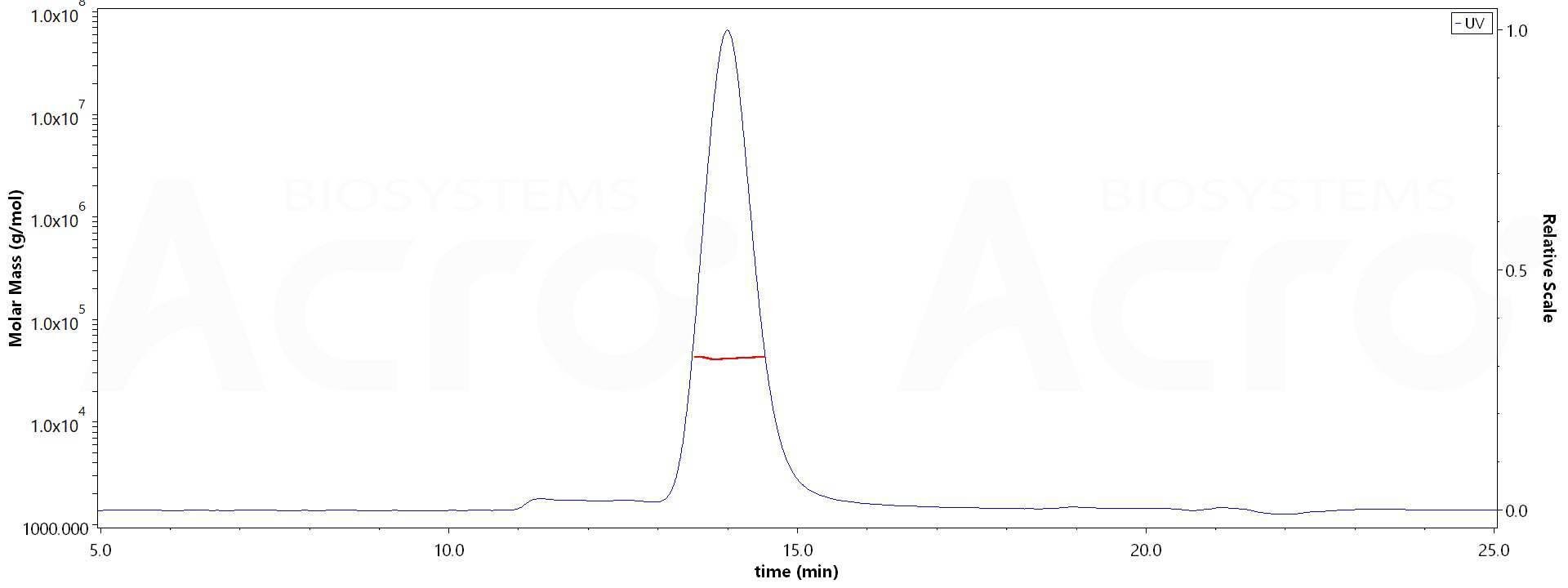 Mesothelin MALS images