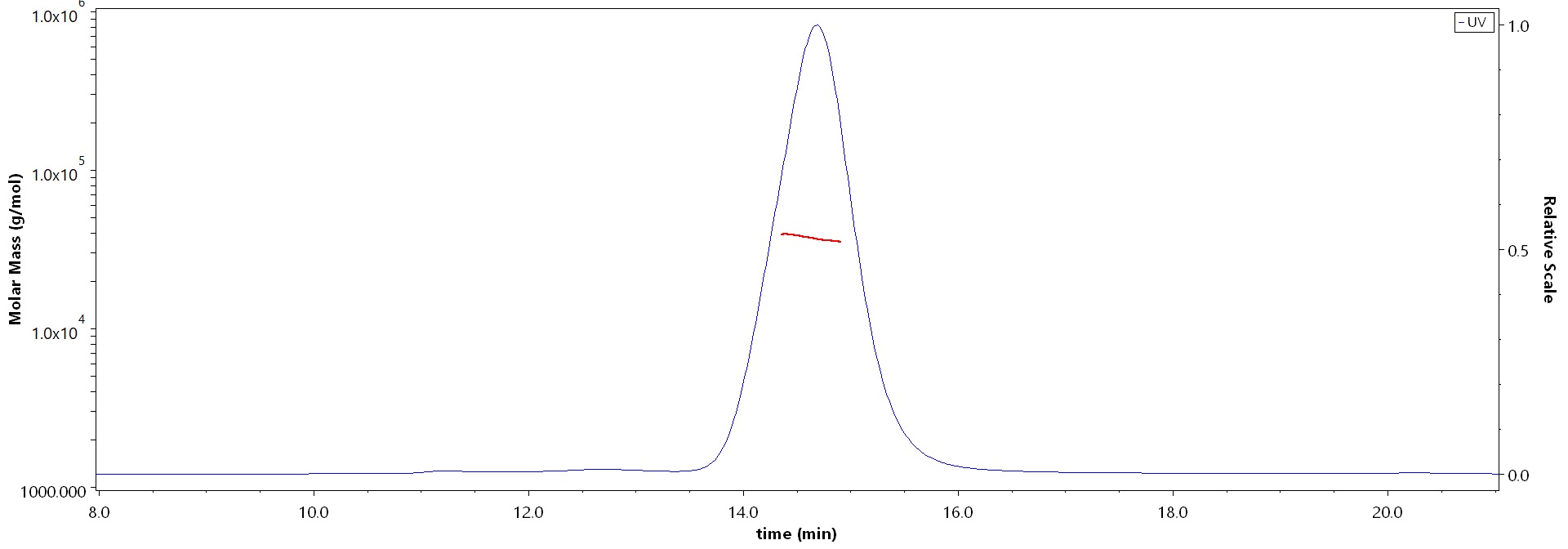 Mesothelin MALS images