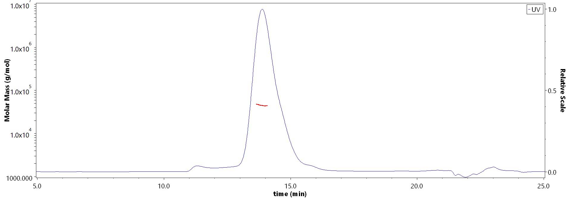 Mesothelin MALS images