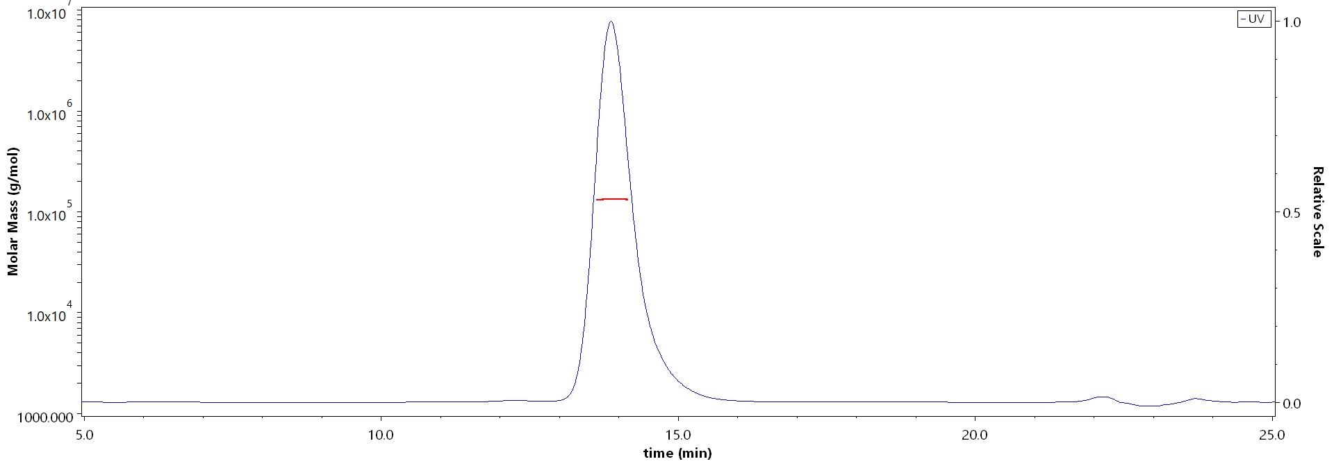 Mesothelin MALS images