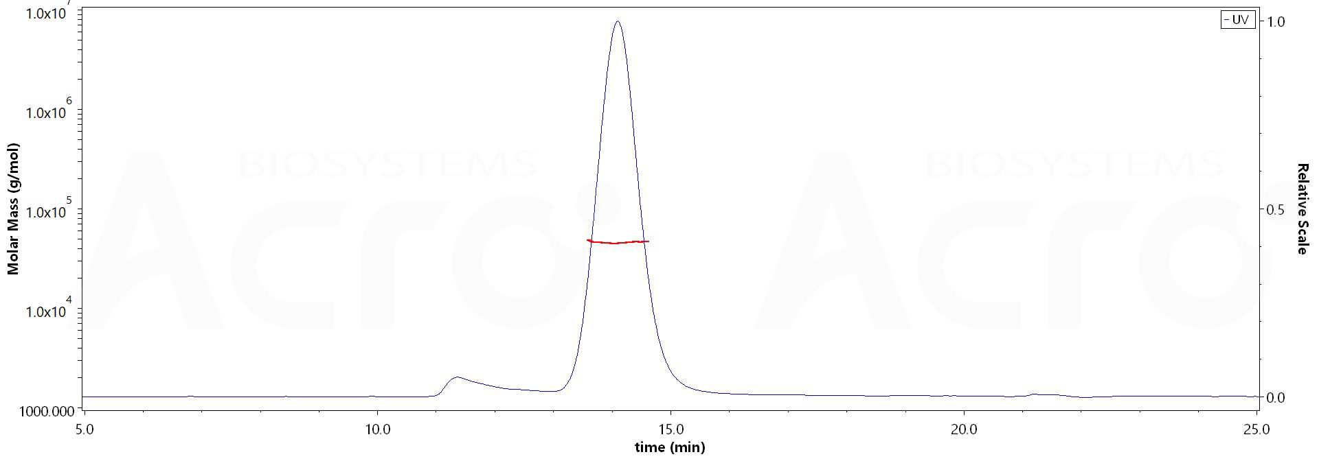 Mesothelin MALS images