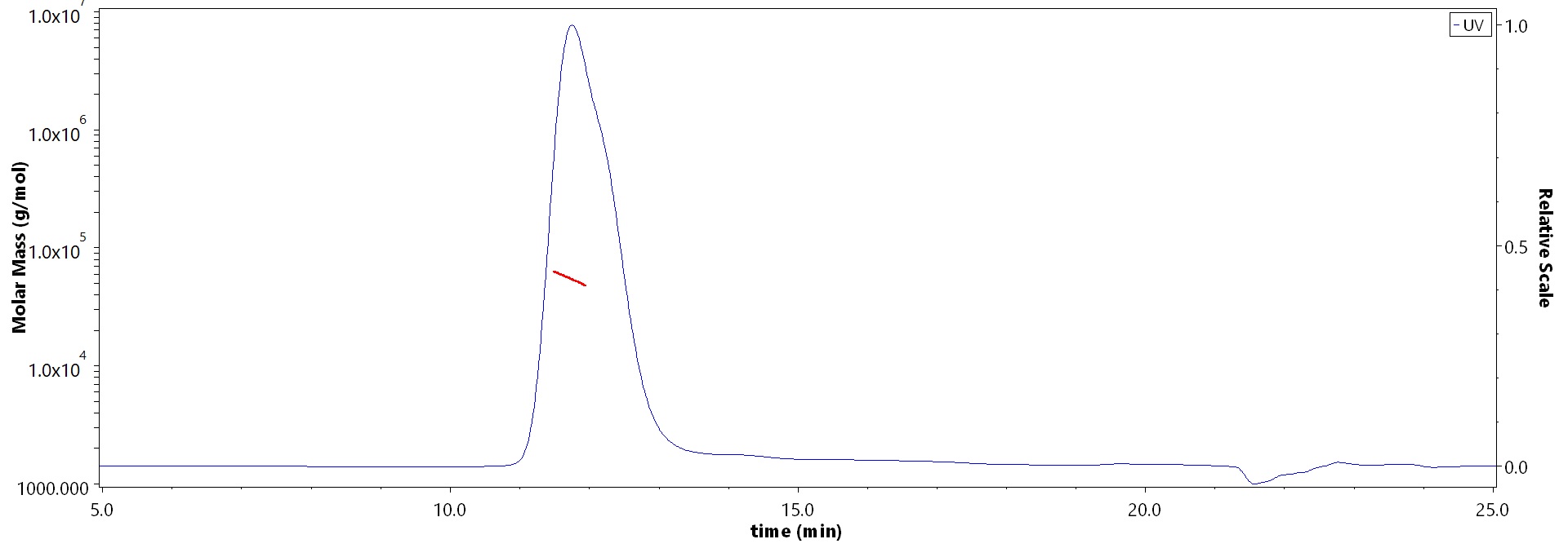 Mucin-1 MALS images