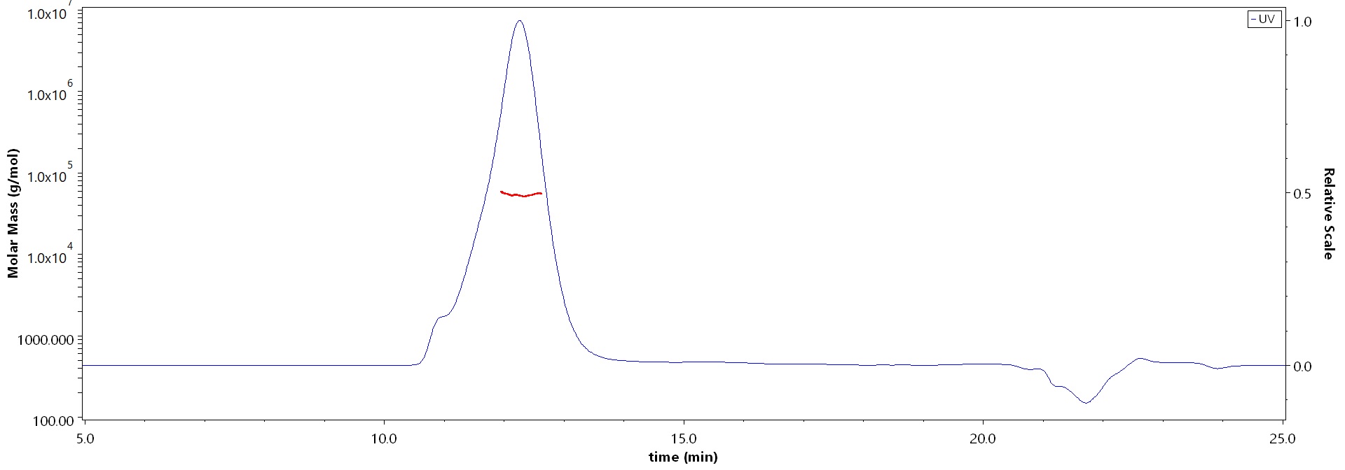 Mucin-1 MALS images