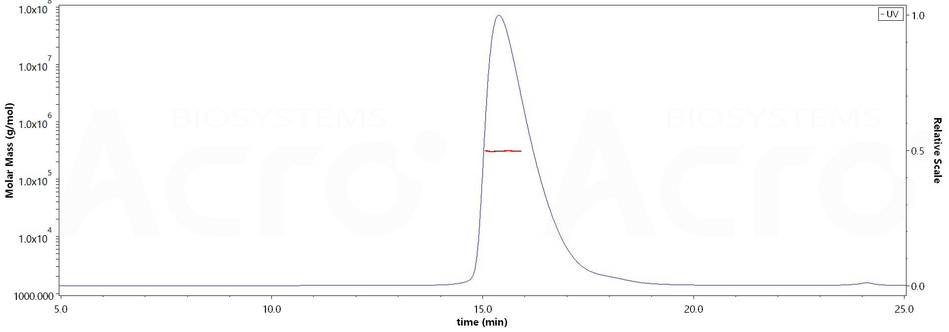 NCAM-1 MALS images