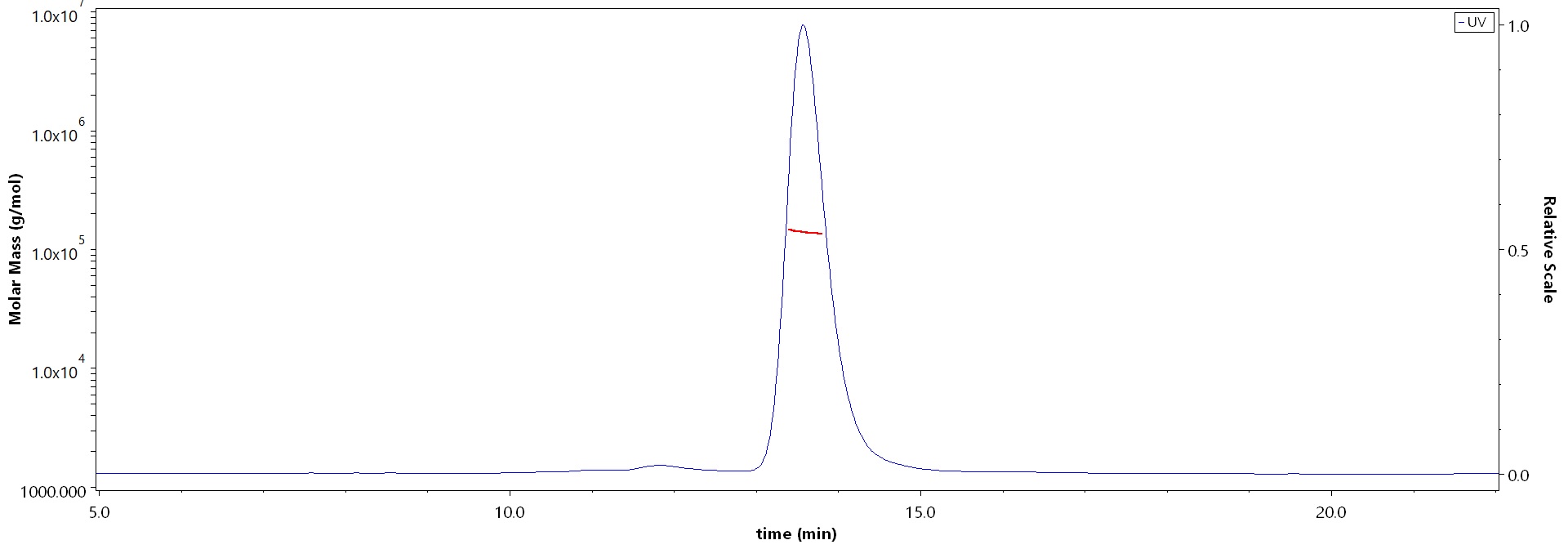 Nectin-4 MALS images