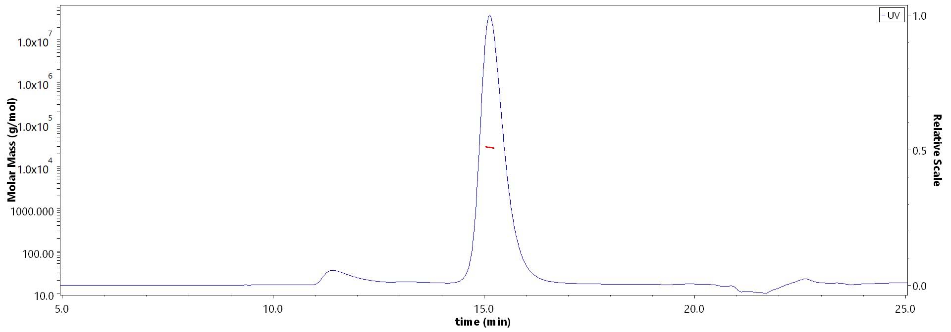 Nectin-4 MALS images