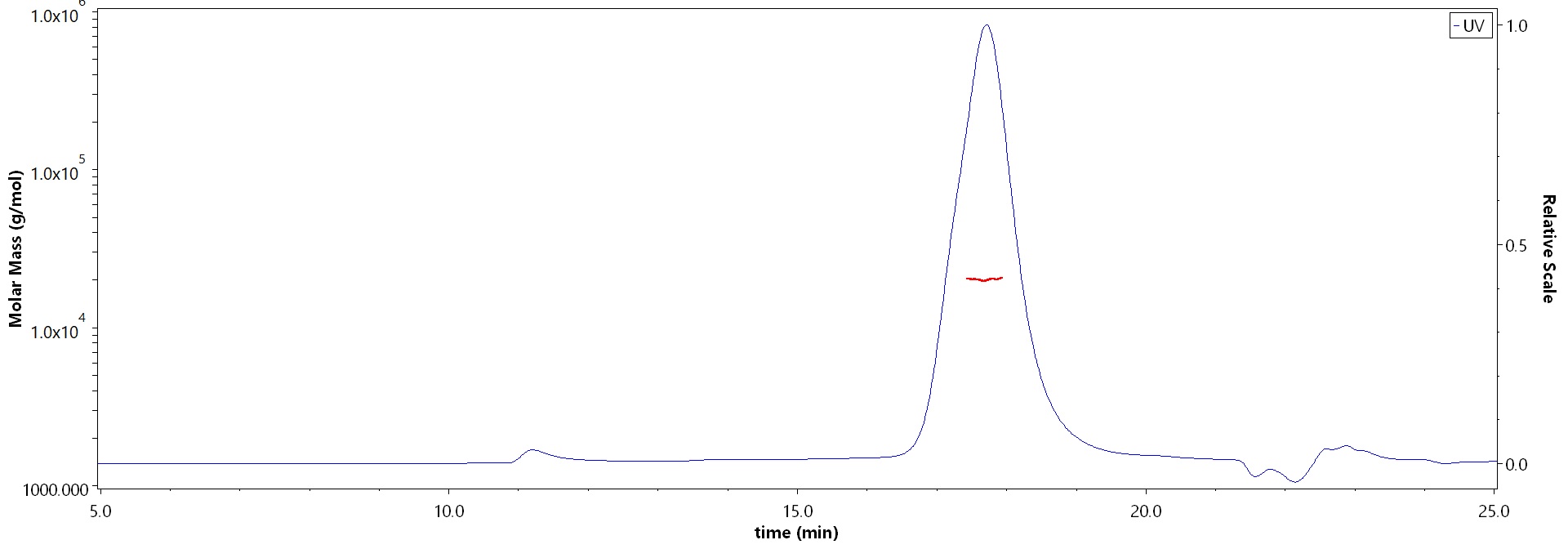 Nectin-4 MALS images