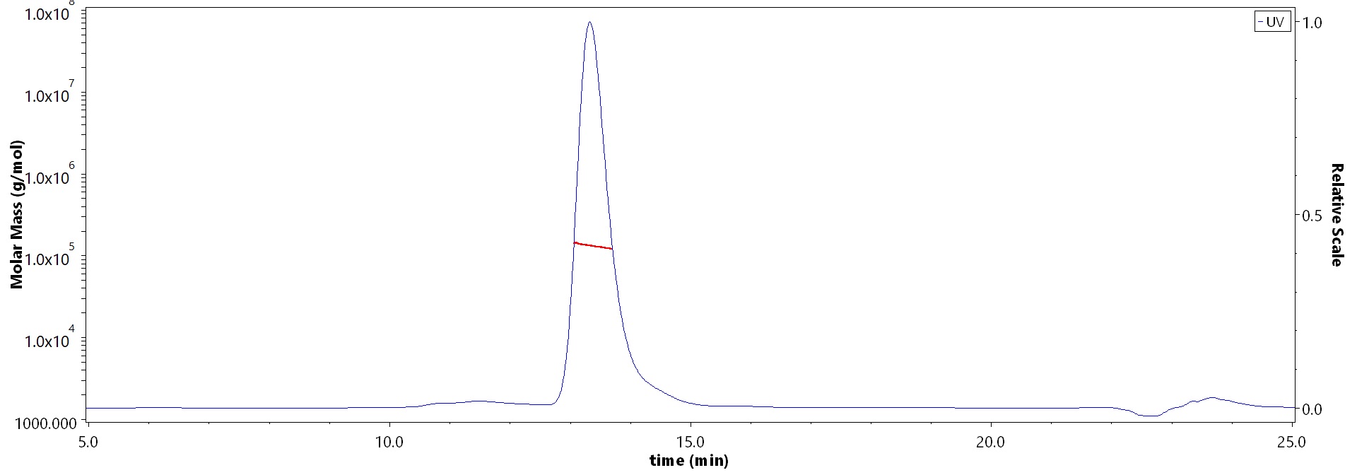 Nectin-4 MALS images