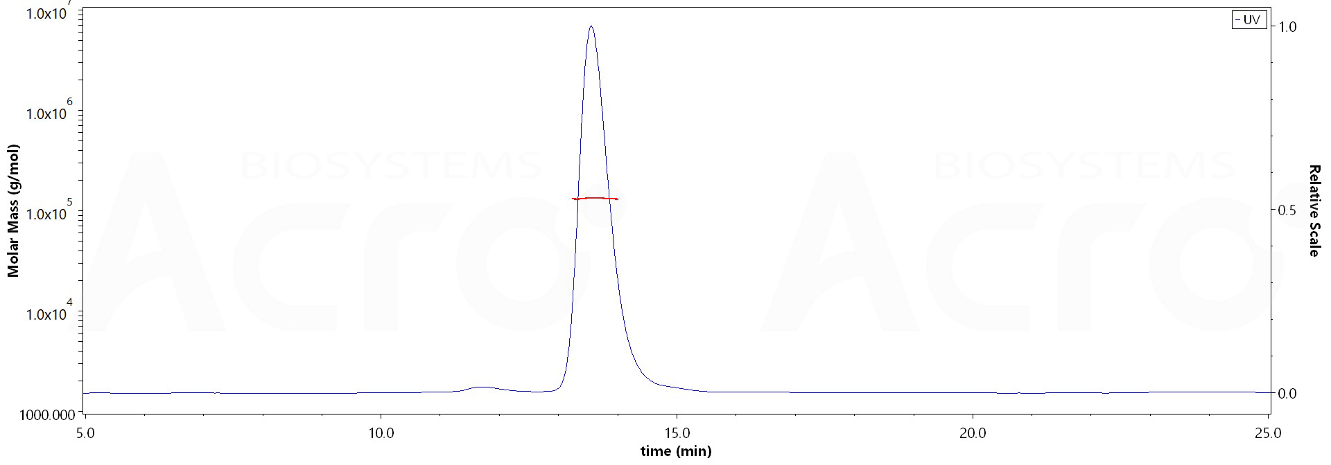 Nectin-4 MALS images