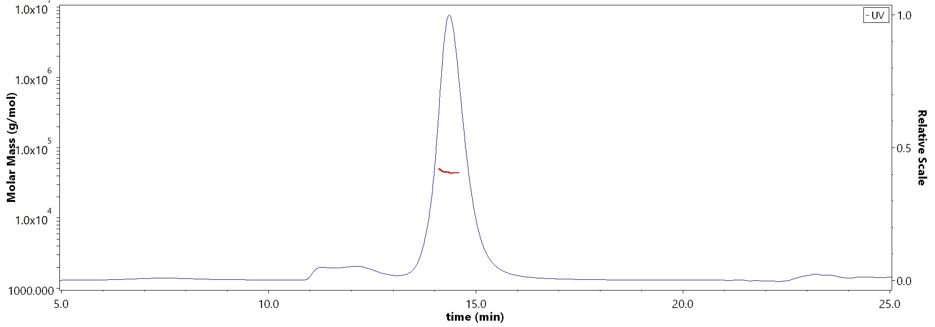 Nectin-4 MALS images